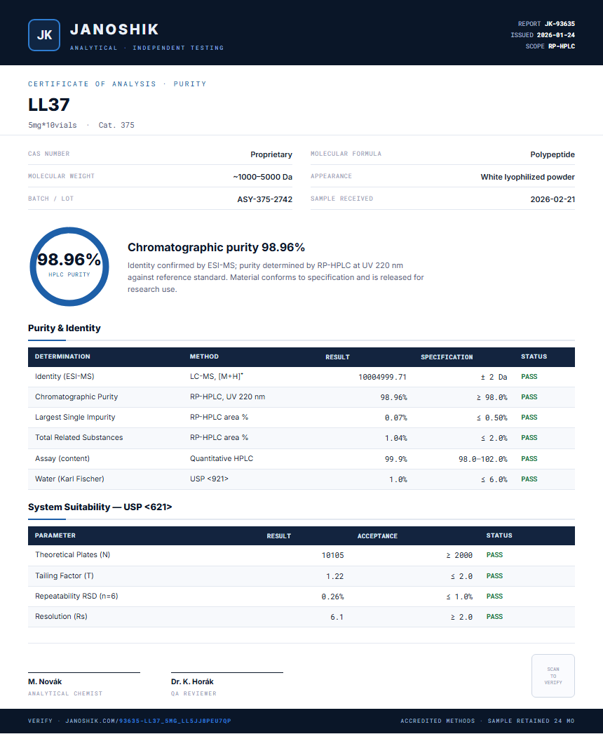 LL37 Purity (HPLC) report by Janoshik Analytical