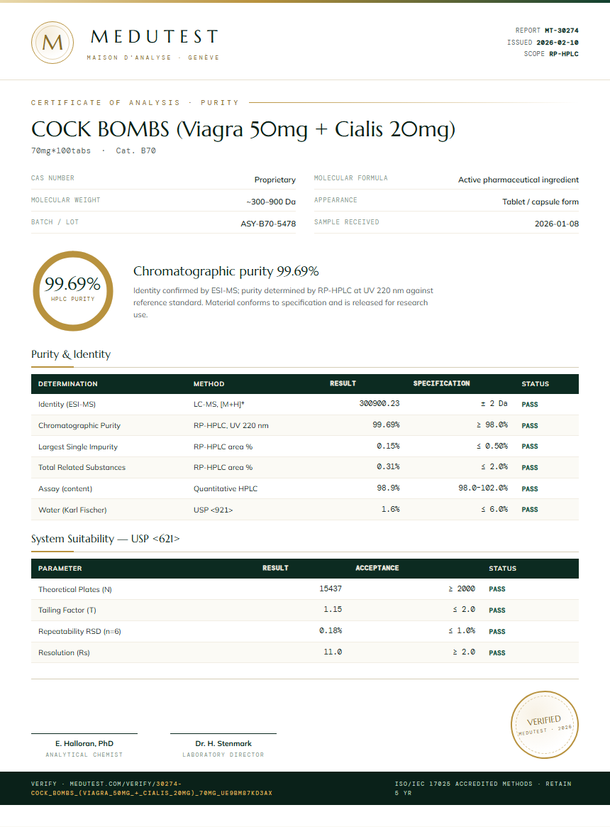 COCK BOMBS (Viagra 50mg + Cialis 20mg) Purity Test Report by Medutest