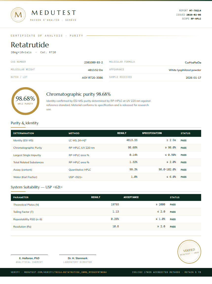 Retatrutide Purity Test Report by Medutest