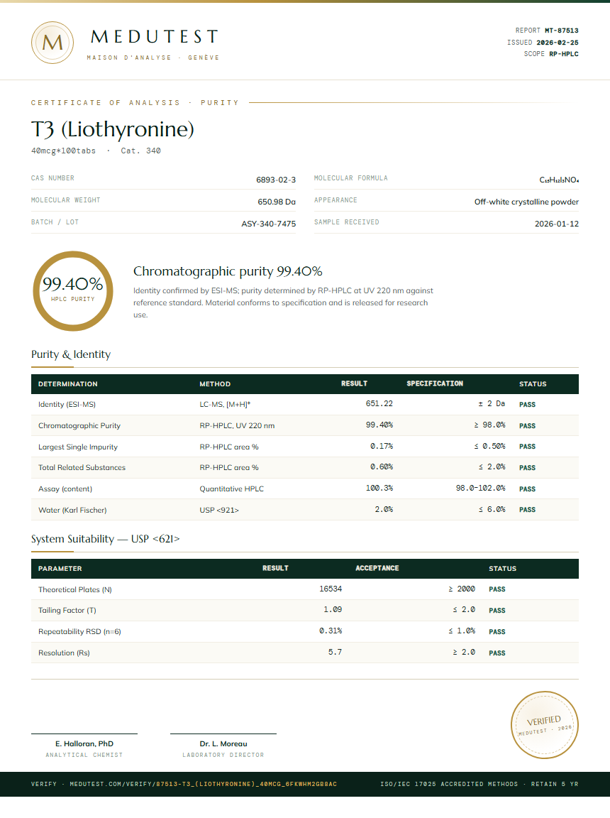 T3 (Liothyronine) Purity Test Report by Medutest