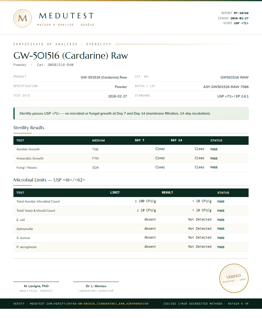 GW-501516 (Cardarine) Raw Sterility report by Medutest