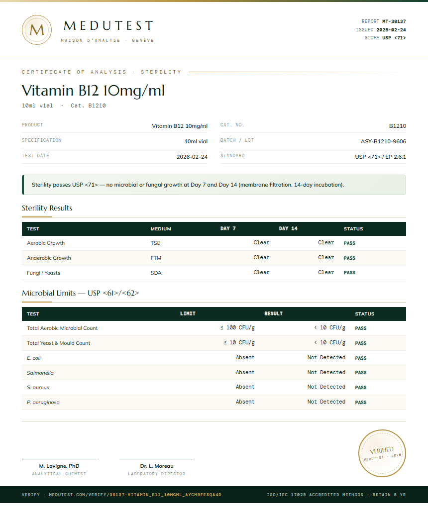 Vitamin B12 10mg/ml Sterility report by Medutest