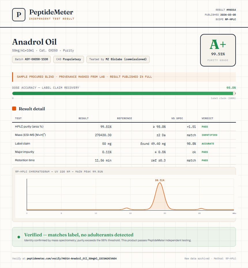 Anadrol Oil Purity (HPLC) report by PeptideMeter