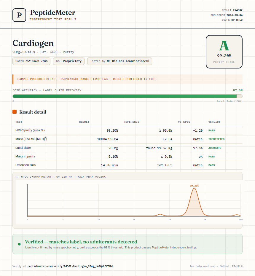 Cardiogen Purity (HPLC) report by PeptideMeter