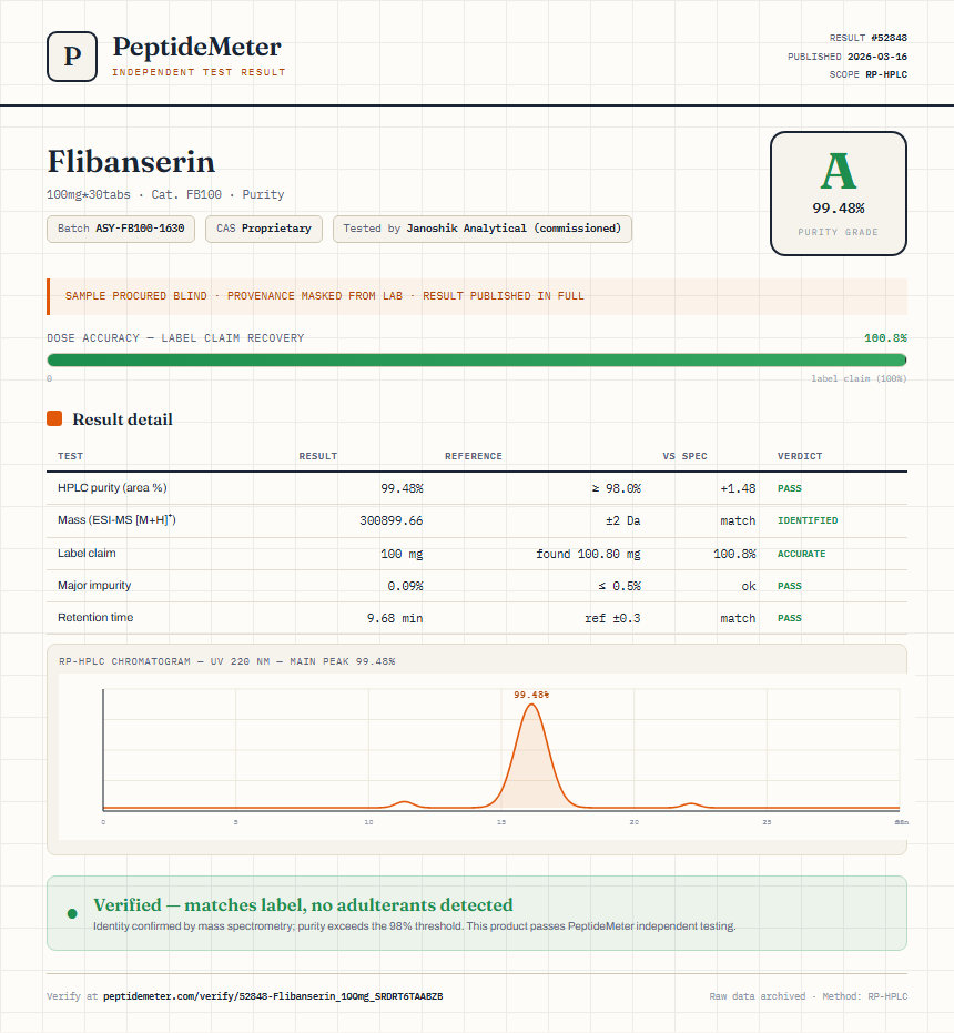 Flibanserin Purity (HPLC) report by PeptideMeter