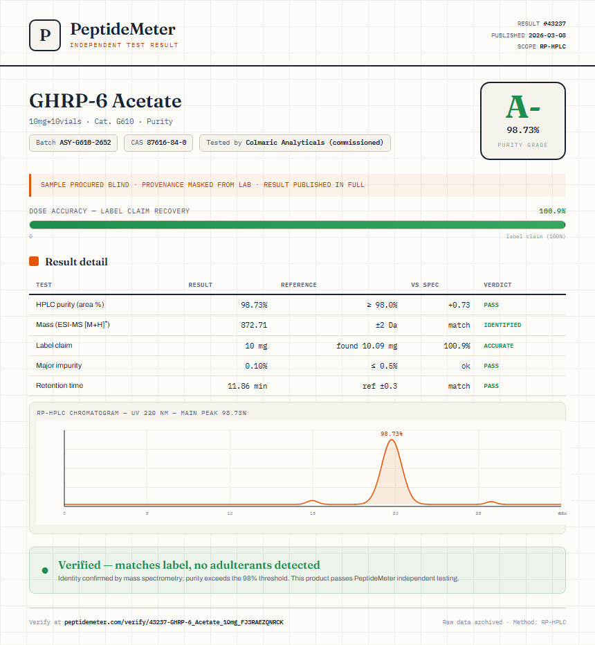 GHRP-6 Acetate Purity (HPLC) report by PeptideMeter