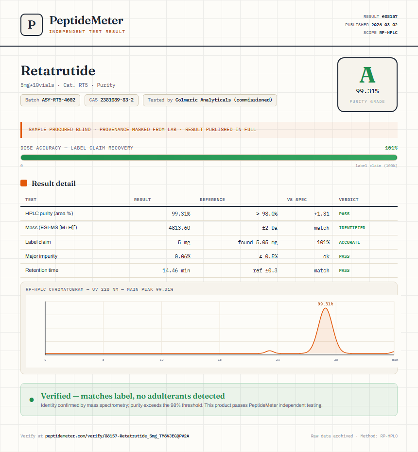 Retatrutide Purity (HPLC) report by PeptideMeter