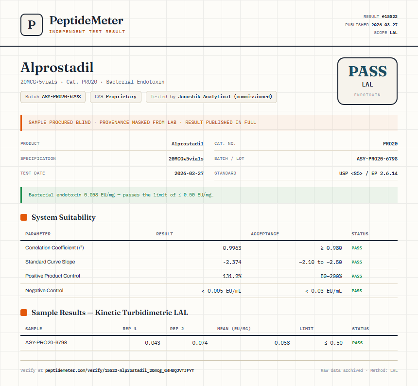 Alprostadil Endotoxin report by PeptideMeter