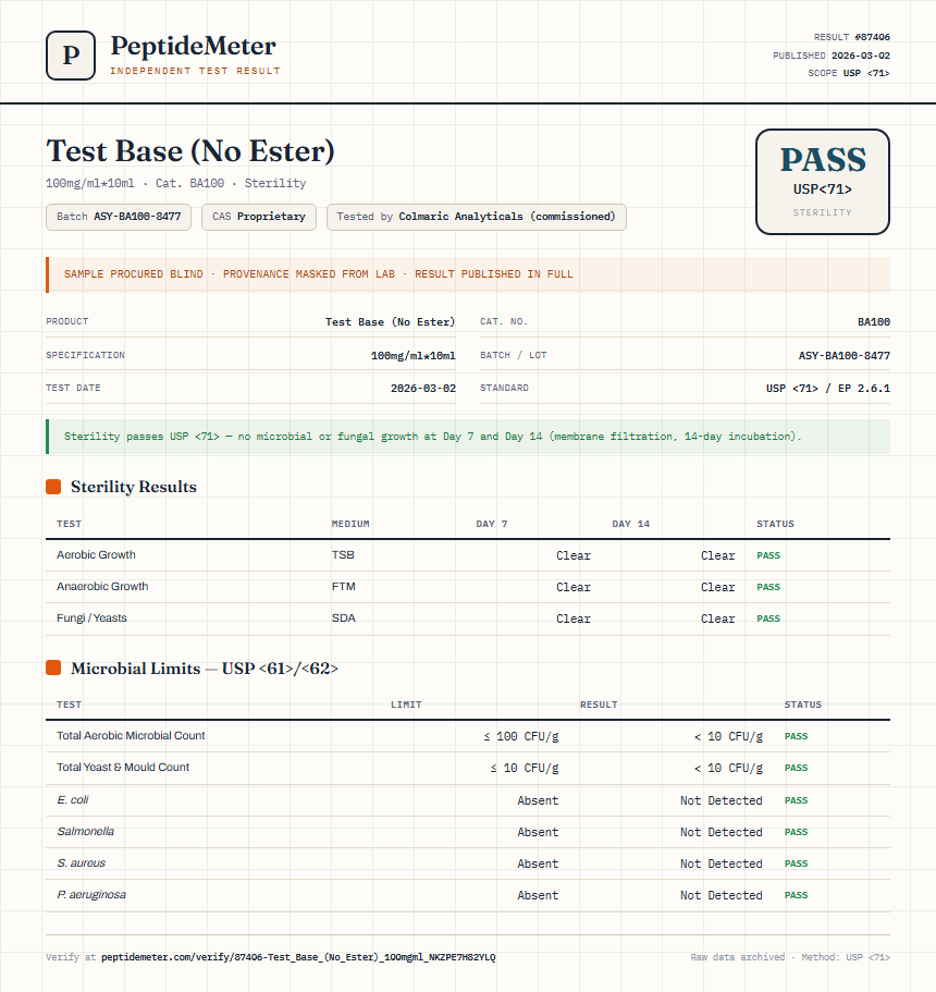 Test Base (No Ester) Sterility report by PeptideMeter