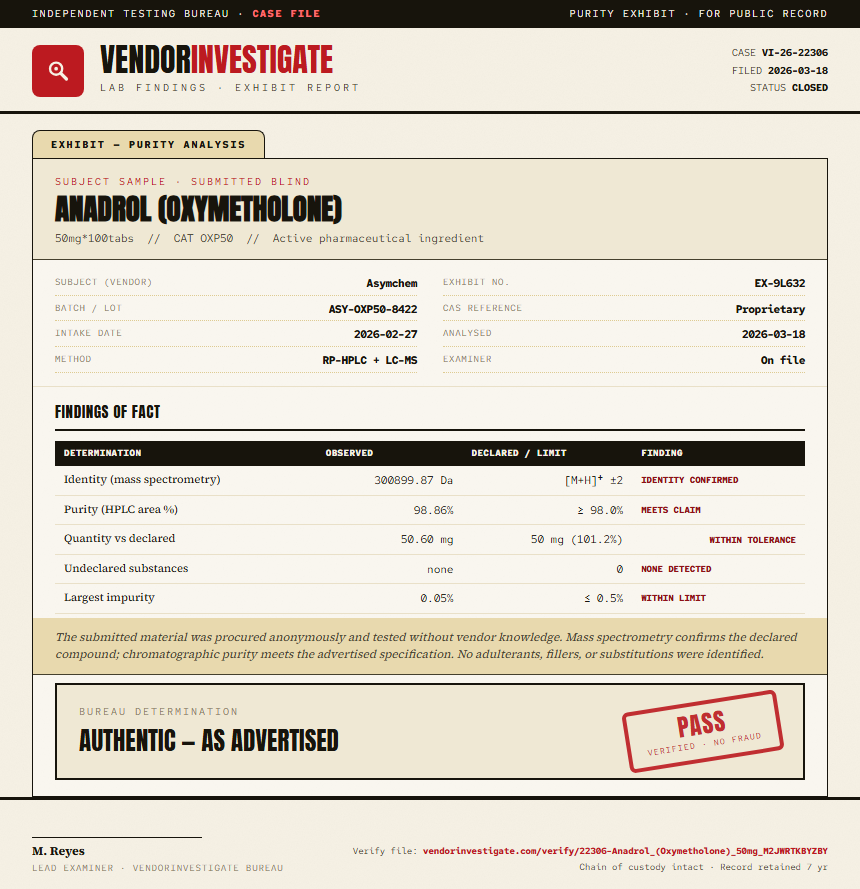 Anadrol (Oxymetholone) Purity (HPLC) report by VendorInvestigate