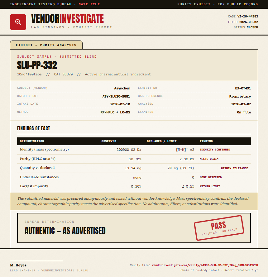 SLU-PP-332 Purity (HPLC) report by VendorInvestigate