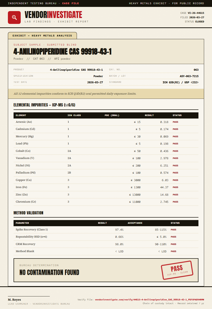 4-Anilinopiperidine CAS 99918-43-1 Heavy Metals report by VendorInvestigate