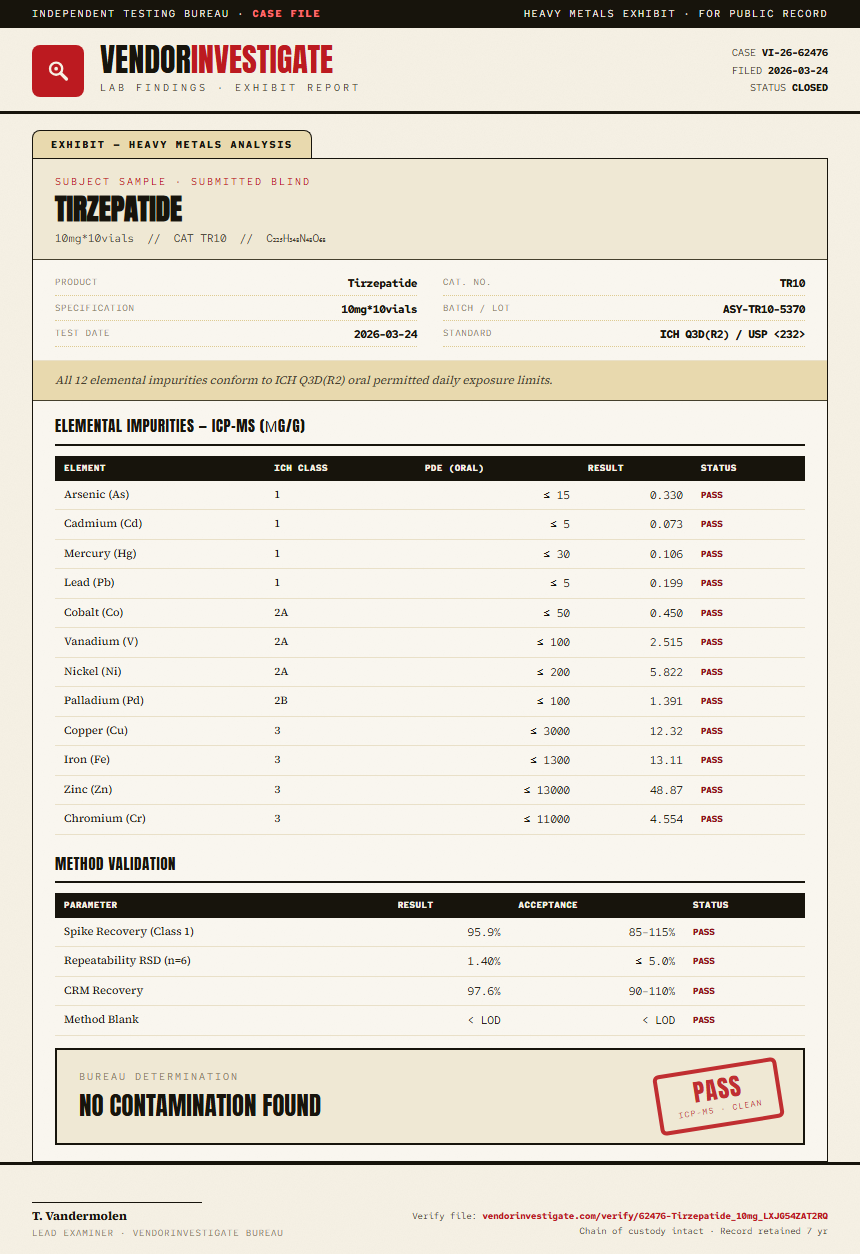 Tirzepatide Heavy Metals report by VendorInvestigate